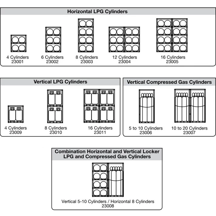 12 Cylinder Horizontal LPG Gas Aluminum Storage Locker (Justrite® 23004) 4 12 Cylinder Horizontal LPG Gas Aluminum Storage Locker (Justrite® 23004) - Image 2