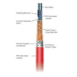 8 W/ft Harsh Environment Constant-Wattage Heating Cable, PFA Jacket, 208V 7 8 W/ft Harsh Environment Constant-Wattage Heating Cable, PFA Jacket, 208V -container kecab 3 8