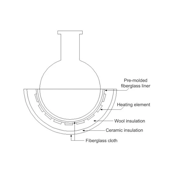 BriskHeat® 250 Ml Lower Hemispherical Heating Mantle W/SDC (° F) Temperature Controller, K-Type Sensor 6 BriskHeat® 250 Ml Lower Hemispherical Heating Mantle W/SDC (° F) Temperature Controller, K-Type Sensor - Image 4